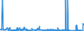 CN 39049000 /Exports /Unit = Prices (Euro/ton) /Partner: Russia /Reporter: Eur27_2020 /39049000:Polymers of Vinyl Chloride or Other Halogenated Olefins, in Primary Forms (Excl. Poly`vinyl Chloride`, Copolymers of Vinyl Chloride, Polymers of Vinyl Chloride and Fluoropolymers)