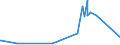 CN 39049000 /Exports /Unit = Prices (Euro/ton) /Partner: Georgia /Reporter: Eur27_2020 /39049000:Polymers of Vinyl Chloride or Other Halogenated Olefins, in Primary Forms (Excl. Poly`vinyl Chloride`, Copolymers of Vinyl Chloride, Polymers of Vinyl Chloride and Fluoropolymers)