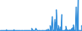 CN 39049000 /Exports /Unit = Prices (Euro/ton) /Partner: Slovenia /Reporter: Eur27_2020 /39049000:Polymers of Vinyl Chloride or Other Halogenated Olefins, in Primary Forms (Excl. Poly`vinyl Chloride`, Copolymers of Vinyl Chloride, Polymers of Vinyl Chloride and Fluoropolymers)