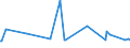 CN 39049000 /Exports /Unit = Prices (Euro/ton) /Partner: Kosovo /Reporter: Eur27_2020 /39049000:Polymers of Vinyl Chloride or Other Halogenated Olefins, in Primary Forms (Excl. Poly`vinyl Chloride`, Copolymers of Vinyl Chloride, Polymers of Vinyl Chloride and Fluoropolymers)