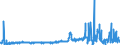 CN 39049000 /Exports /Unit = Prices (Euro/ton) /Partner: Morocco /Reporter: Eur27_2020 /39049000:Polymers of Vinyl Chloride or Other Halogenated Olefins, in Primary Forms (Excl. Poly`vinyl Chloride`, Copolymers of Vinyl Chloride, Polymers of Vinyl Chloride and Fluoropolymers)