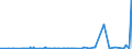 CN 39049000 /Exports /Unit = Prices (Euro/ton) /Partner: Senegal /Reporter: Eur27_2020 /39049000:Polymers of Vinyl Chloride or Other Halogenated Olefins, in Primary Forms (Excl. Poly`vinyl Chloride`, Copolymers of Vinyl Chloride, Polymers of Vinyl Chloride and Fluoropolymers)