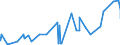 CN 39049000 /Exports /Unit = Prices (Euro/ton) /Partner: Benin /Reporter: Eur27_2020 /39049000:Polymers of Vinyl Chloride or Other Halogenated Olefins, in Primary Forms (Excl. Poly`vinyl Chloride`, Copolymers of Vinyl Chloride, Polymers of Vinyl Chloride and Fluoropolymers)