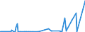 CN 39049000 /Exports /Unit = Prices (Euro/ton) /Partner: Gabon /Reporter: Eur27_2020 /39049000:Polymers of Vinyl Chloride or Other Halogenated Olefins, in Primary Forms (Excl. Poly`vinyl Chloride`, Copolymers of Vinyl Chloride, Polymers of Vinyl Chloride and Fluoropolymers)