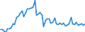 CN 3904 /Exports /Unit = Prices (Euro/ton) /Partner: United Kingdom(Northern Ireland) /Reporter: Eur27_2020 /3904:Polymers of Vinyl Chloride or of Other Halogenated Olefins, in Primary Forms
