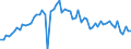 CN 3904 /Exports /Unit = Prices (Euro/ton) /Partner: United Kingdom(Excluding Northern Ireland) /Reporter: Eur27_2020 /3904:Polymers of Vinyl Chloride or of Other Halogenated Olefins, in Primary Forms