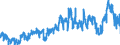 CN 3904 /Exports /Unit = Prices (Euro/ton) /Partner: Belgium /Reporter: Eur27_2020 /3904:Polymers of Vinyl Chloride or of Other Halogenated Olefins, in Primary Forms