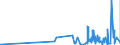 CN 3904 /Exports /Unit = Prices (Euro/ton) /Partner: Melilla /Reporter: Eur27_2020 /3904:Polymers of Vinyl Chloride or of Other Halogenated Olefins, in Primary Forms