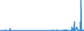 CN 3904 /Exports /Unit = Prices (Euro/ton) /Partner: Iceland /Reporter: Eur27_2020 /3904:Polymers of Vinyl Chloride or of Other Halogenated Olefins, in Primary Forms