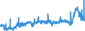 CN 3904 /Exports /Unit = Prices (Euro/ton) /Partner: Norway /Reporter: Eur27_2020 /3904:Polymers of Vinyl Chloride or of Other Halogenated Olefins, in Primary Forms
