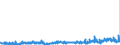 CN 3904 /Exports /Unit = Prices (Euro/ton) /Partner: Sweden /Reporter: Eur27_2020 /3904:Polymers of Vinyl Chloride or of Other Halogenated Olefins, in Primary Forms