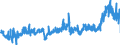 CN 3904 /Exports /Unit = Prices (Euro/ton) /Partner: Finland /Reporter: Eur27_2020 /3904:Polymers of Vinyl Chloride or of Other Halogenated Olefins, in Primary Forms