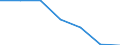CN 3904 /Exports /Unit = Prices (Euro/ton) /Partner: Switzerland /Reporter: Eur27 /3904:Polymers of Vinyl Chloride or of Other Halogenated Olefins, in Primary Forms