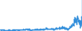 CN 3904 /Exports /Unit = Prices (Euro/ton) /Partner: Austria /Reporter: Eur27_2020 /3904:Polymers of Vinyl Chloride or of Other Halogenated Olefins, in Primary Forms