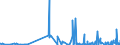 CN 3904 /Exports /Unit = Prices (Euro/ton) /Partner: Gibraltar /Reporter: Eur27_2020 /3904:Polymers of Vinyl Chloride or of Other Halogenated Olefins, in Primary Forms