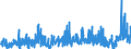 CN 3904 /Exports /Unit = Prices (Euro/ton) /Partner: Malta /Reporter: Eur27_2020 /3904:Polymers of Vinyl Chloride or of Other Halogenated Olefins, in Primary Forms