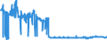 CN 3904 /Exports /Unit = Prices (Euro/ton) /Partner: San Marino /Reporter: Eur27_2020 /3904:Polymers of Vinyl Chloride or of Other Halogenated Olefins, in Primary Forms