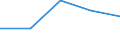 CN 3904 /Exports /Unit = Prices (Euro/ton) /Partner: Yugoslavia /Reporter: Eur27 /3904:Polymers of Vinyl Chloride or of Other Halogenated Olefins, in Primary Forms