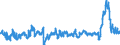 CN 3904 /Exports /Unit = Prices (Euro/ton) /Partner: Turkey /Reporter: Eur27_2020 /3904:Polymers of Vinyl Chloride or of Other Halogenated Olefins, in Primary Forms