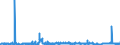 CN 3904 /Exports /Unit = Prices (Euro/ton) /Partner: Estonia /Reporter: Eur27_2020 /3904:Polymers of Vinyl Chloride or of Other Halogenated Olefins, in Primary Forms