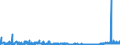 CN 3904 /Exports /Unit = Prices (Euro/ton) /Partner: Latvia /Reporter: Eur27_2020 /3904:Polymers of Vinyl Chloride or of Other Halogenated Olefins, in Primary Forms