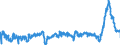 CN 3904 /Exports /Unit = Prices (Euro/ton) /Partner: Poland /Reporter: Eur27_2020 /3904:Polymers of Vinyl Chloride or of Other Halogenated Olefins, in Primary Forms