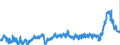 CN 3904 /Exports /Unit = Prices (Euro/ton) /Partner: Czech Rep. /Reporter: Eur27_2020 /3904:Polymers of Vinyl Chloride or of Other Halogenated Olefins, in Primary Forms