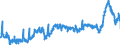 CN 3904 /Exports /Unit = Prices (Euro/ton) /Partner: Slovakia /Reporter: Eur27_2020 /3904:Polymers of Vinyl Chloride or of Other Halogenated Olefins, in Primary Forms