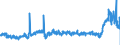 CN 3904 /Exports /Unit = Prices (Euro/ton) /Partner: Hungary /Reporter: Eur27_2020 /3904:Polymers of Vinyl Chloride or of Other Halogenated Olefins, in Primary Forms