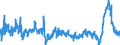 CN 3904 /Exports /Unit = Prices (Euro/ton) /Partner: Romania /Reporter: Eur27_2020 /3904:Polymers of Vinyl Chloride or of Other Halogenated Olefins, in Primary Forms