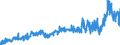 CN 3904 /Exports /Unit = Prices (Euro/ton) /Partner: Albania /Reporter: Eur27_2020 /3904:Polymers of Vinyl Chloride or of Other Halogenated Olefins, in Primary Forms