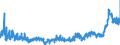 CN 3904 /Exports /Unit = Prices (Euro/ton) /Partner: Belarus /Reporter: Eur27_2020 /3904:Polymers of Vinyl Chloride or of Other Halogenated Olefins, in Primary Forms