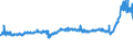 CN 3904 /Exports /Unit = Prices (Euro/ton) /Partner: Russia /Reporter: Eur27_2020 /3904:Polymers of Vinyl Chloride or of Other Halogenated Olefins, in Primary Forms