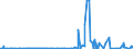 CN 3904 /Exports /Unit = Prices (Euro/ton) /Partner: Georgia /Reporter: Eur27_2020 /3904:Polymers of Vinyl Chloride or of Other Halogenated Olefins, in Primary Forms