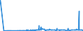 CN 3904 /Exports /Unit = Prices (Euro/ton) /Partner: Armenia /Reporter: Eur27_2020 /3904:Polymers of Vinyl Chloride or of Other Halogenated Olefins, in Primary Forms