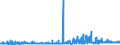 CN 3904 /Exports /Unit = Prices (Euro/ton) /Partner: Uzbekistan /Reporter: Eur27_2020 /3904:Polymers of Vinyl Chloride or of Other Halogenated Olefins, in Primary Forms