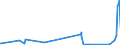 CN 3904 /Exports /Unit = Prices (Euro/ton) /Partner: Kyrghistan /Reporter: Eur27_2020 /3904:Polymers of Vinyl Chloride or of Other Halogenated Olefins, in Primary Forms