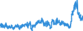 CN 3904 /Exports /Unit = Prices (Euro/ton) /Partner: Slovenia /Reporter: Eur27_2020 /3904:Polymers of Vinyl Chloride or of Other Halogenated Olefins, in Primary Forms