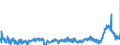CN 3904 /Exports /Unit = Prices (Euro/ton) /Partner: Croatia /Reporter: Eur27_2020 /3904:Polymers of Vinyl Chloride or of Other Halogenated Olefins, in Primary Forms