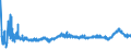 CN 3904 /Exports /Unit = Prices (Euro/ton) /Partner: Bosnia-herz. /Reporter: Eur27_2020 /3904:Polymers of Vinyl Chloride or of Other Halogenated Olefins, in Primary Forms
