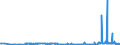 CN 3904 /Exports /Unit = Prices (Euro/ton) /Partner: Kosovo /Reporter: Eur27_2020 /3904:Polymers of Vinyl Chloride or of Other Halogenated Olefins, in Primary Forms
