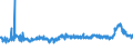 CN 3904 /Exports /Unit = Prices (Euro/ton) /Partner: For.jrep.mac /Reporter: Eur27_2020 /3904:Polymers of Vinyl Chloride or of Other Halogenated Olefins, in Primary Forms