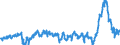 CN 3904 /Exports /Unit = Prices (Euro/ton) /Partner: Serbia /Reporter: Eur27_2020 /3904:Polymers of Vinyl Chloride or of Other Halogenated Olefins, in Primary Forms