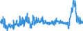 CN 3904 /Exports /Unit = Prices (Euro/ton) /Partner: Algeria /Reporter: Eur27_2020 /3904:Polymers of Vinyl Chloride or of Other Halogenated Olefins, in Primary Forms