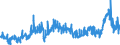 CN 3904 /Exports /Unit = Prices (Euro/ton) /Partner: Tunisia /Reporter: Eur27_2020 /3904:Polymers of Vinyl Chloride or of Other Halogenated Olefins, in Primary Forms
