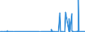 CN 3904 /Exports /Unit = Prices (Euro/ton) /Partner: Libya /Reporter: Eur27_2020 /3904:Polymers of Vinyl Chloride or of Other Halogenated Olefins, in Primary Forms