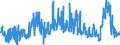 CN 3904 /Exports /Unit = Prices (Euro/ton) /Partner: Egypt /Reporter: Eur27_2020 /3904:Polymers of Vinyl Chloride or of Other Halogenated Olefins, in Primary Forms