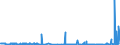 CN 3904 /Exports /Unit = Prices (Euro/ton) /Partner: Mauritania /Reporter: Eur27_2020 /3904:Polymers of Vinyl Chloride or of Other Halogenated Olefins, in Primary Forms