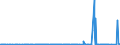 CN 3904 /Exports /Unit = Prices (Euro/ton) /Partner: Burkina Faso /Reporter: Eur27_2020 /3904:Polymers of Vinyl Chloride or of Other Halogenated Olefins, in Primary Forms