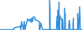 CN 3904 /Exports /Unit = Prices (Euro/ton) /Partner: Niger /Reporter: Eur27_2020 /3904:Polymers of Vinyl Chloride or of Other Halogenated Olefins, in Primary Forms